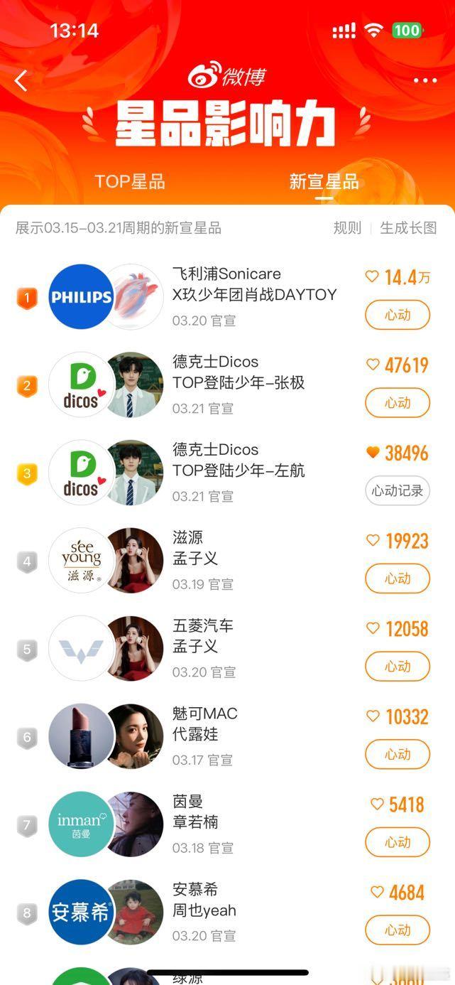 不知不觉，张极左航登顶了[二哈]原来当第一只需要不努力 ​​​