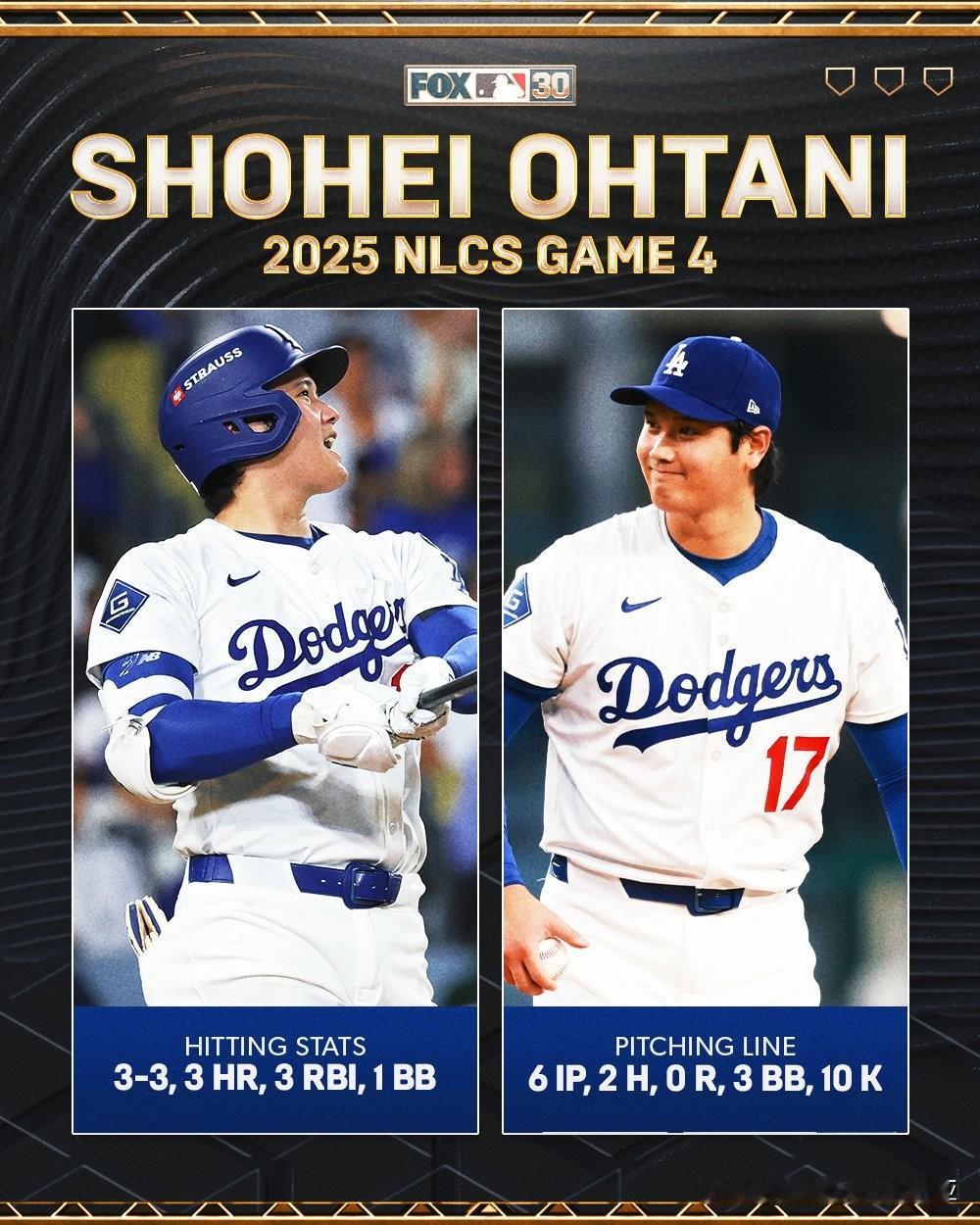 MLB大联盟历史中只有12位打者曾在季后赛单场三响炮，也只有26位投手在季后赛先