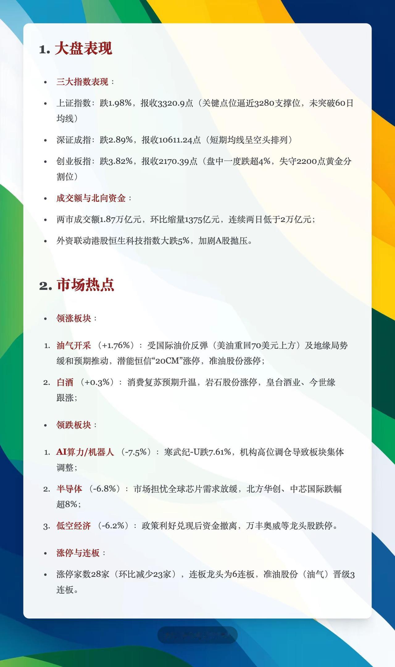 A股复盘--"科技股"暴跌式回调。【A股复盘】2025/02/28日：机构避险"