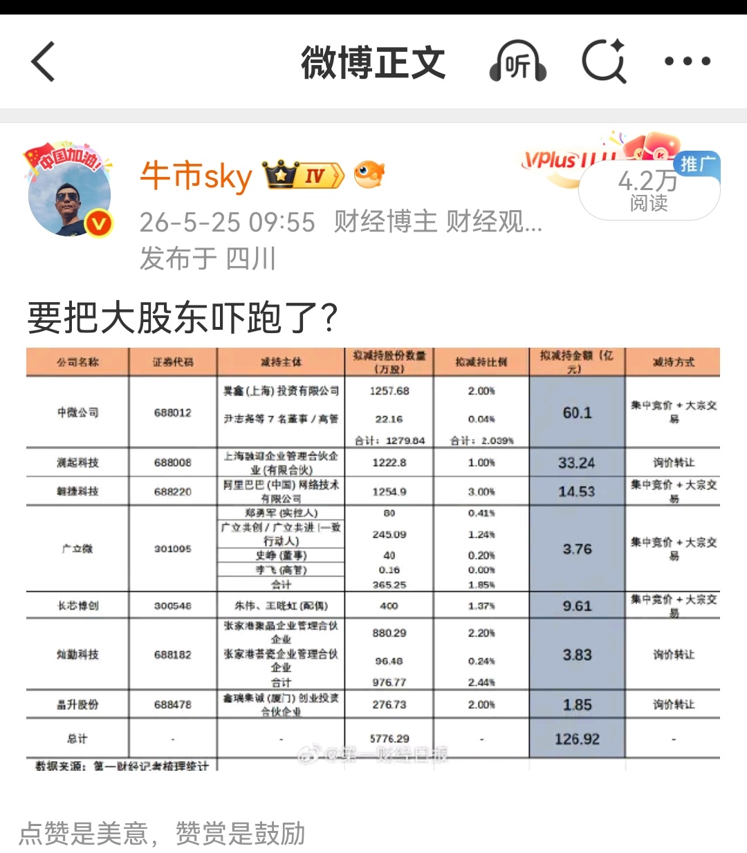 按说大股东发布减持公告的不应该套人吧？ 