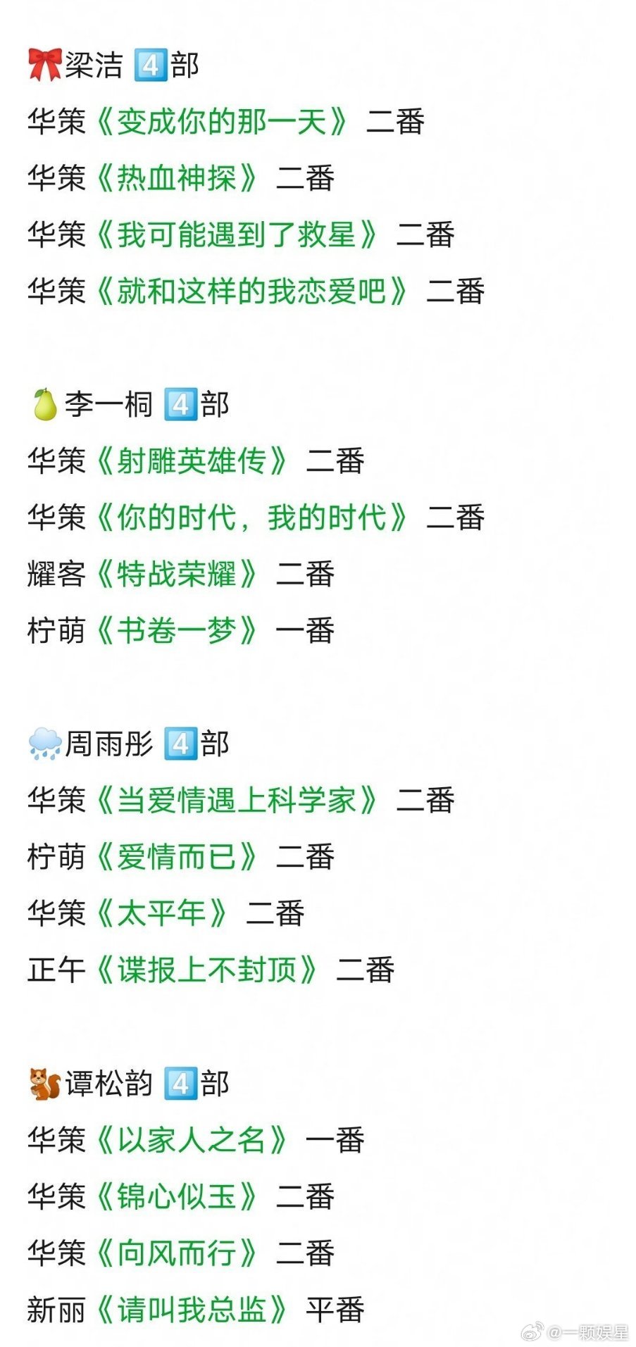 咋突然统计这个？这不更好说明杨紫爆剧多，剧集的回报率高