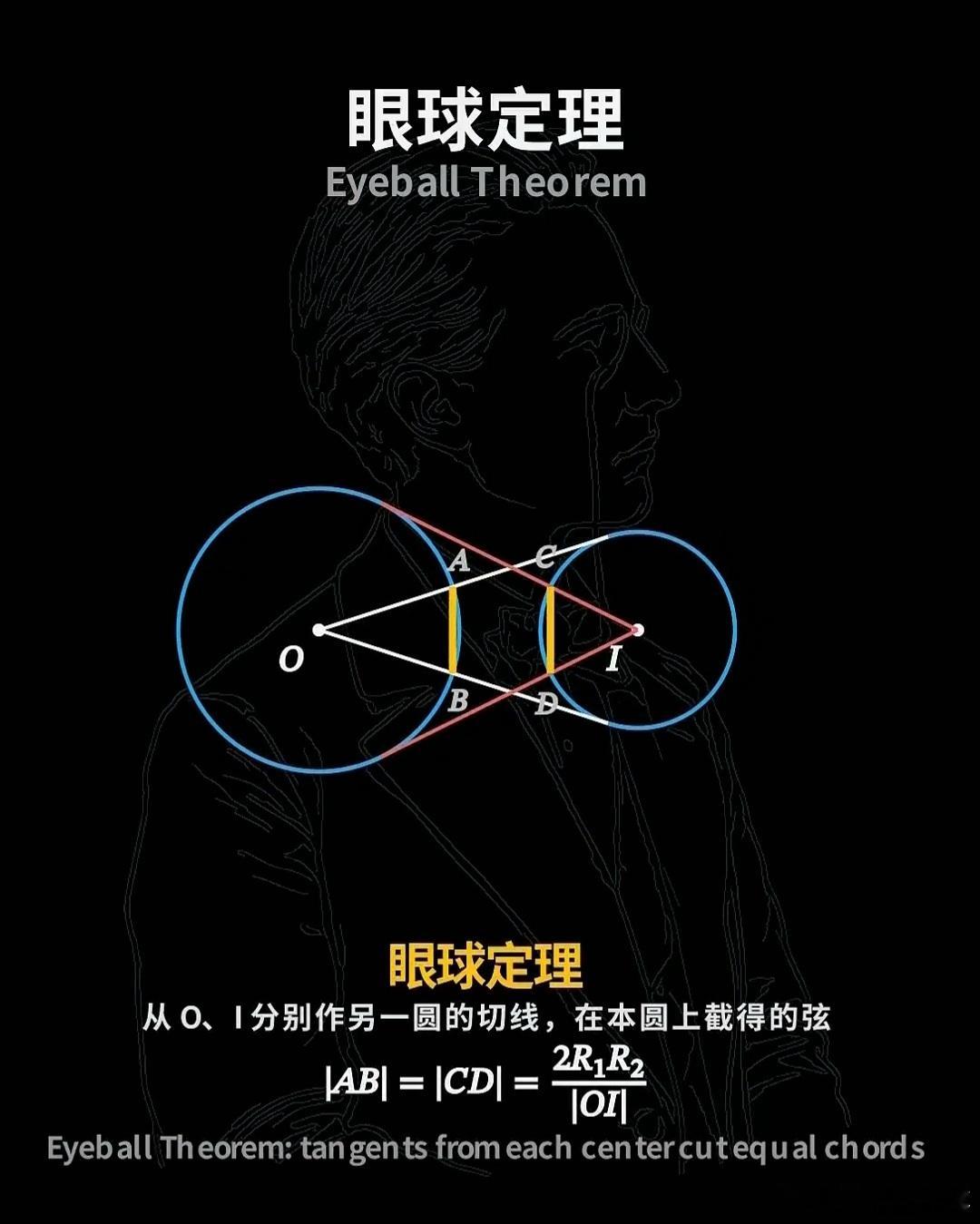 今天看到一个“眼球定理”。两个圆从圆心做对面圆的切线，在自己圆上截出一个弦。不管
