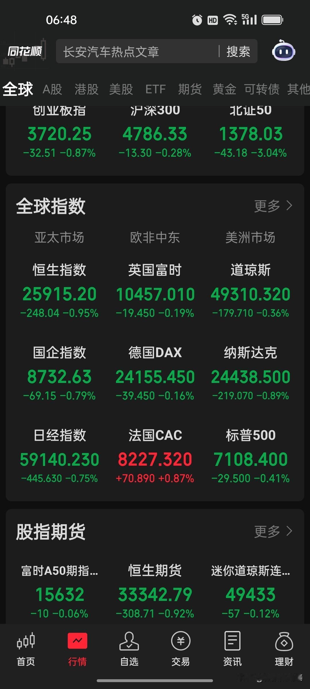 4月24日A股早盘周盘策略
 
一、市场复盘：内外承压下A股放量分化调整
 
隔
