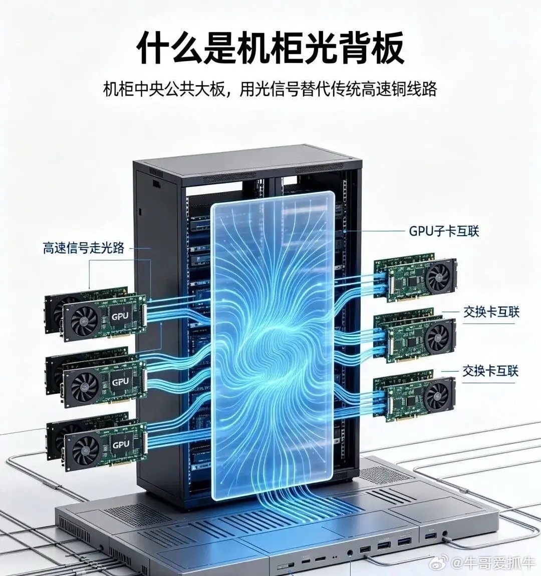 光伏赢没赢？储能赢没赢？锂电池赢没赢？电动汽车赢没赢？大国重器的现实成败，和科技