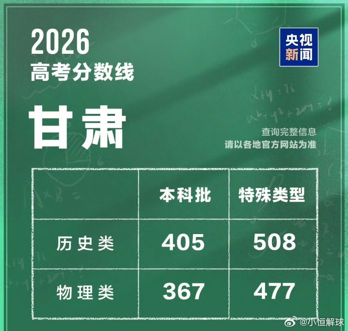甘肃高考分数线 根往年相比今年考试好像难了一点 