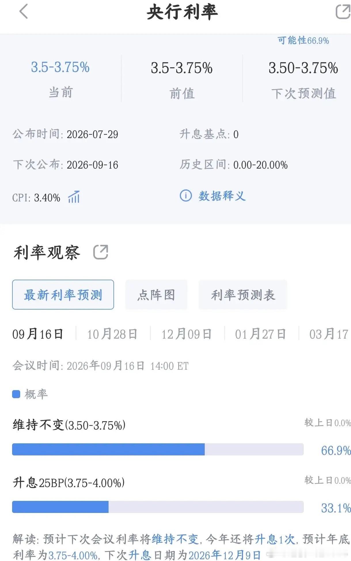 短期资本市场重大利好，美联储不加息概率爆增CME市场交易员的押注结果：9月议息会