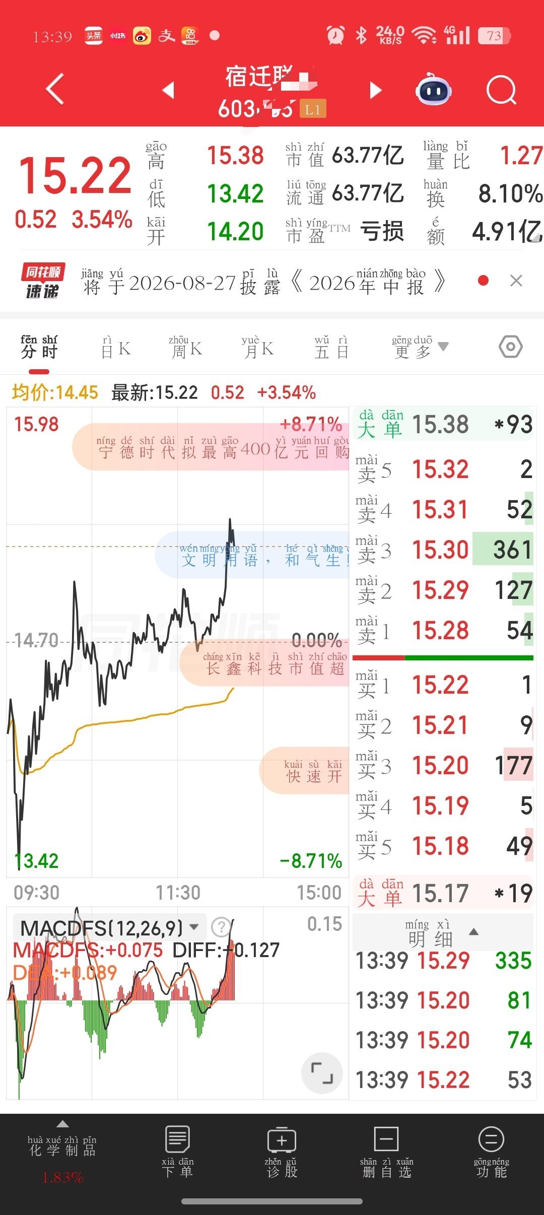 哎又卖飞了