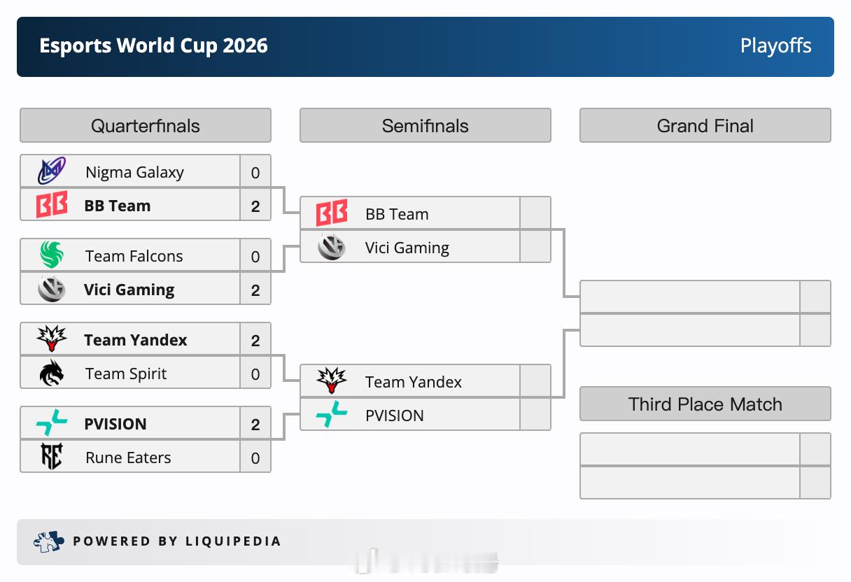 电竞世俱杯EWC 2026半决赛中国战队赛程预告：Vici Gaming 🆚 