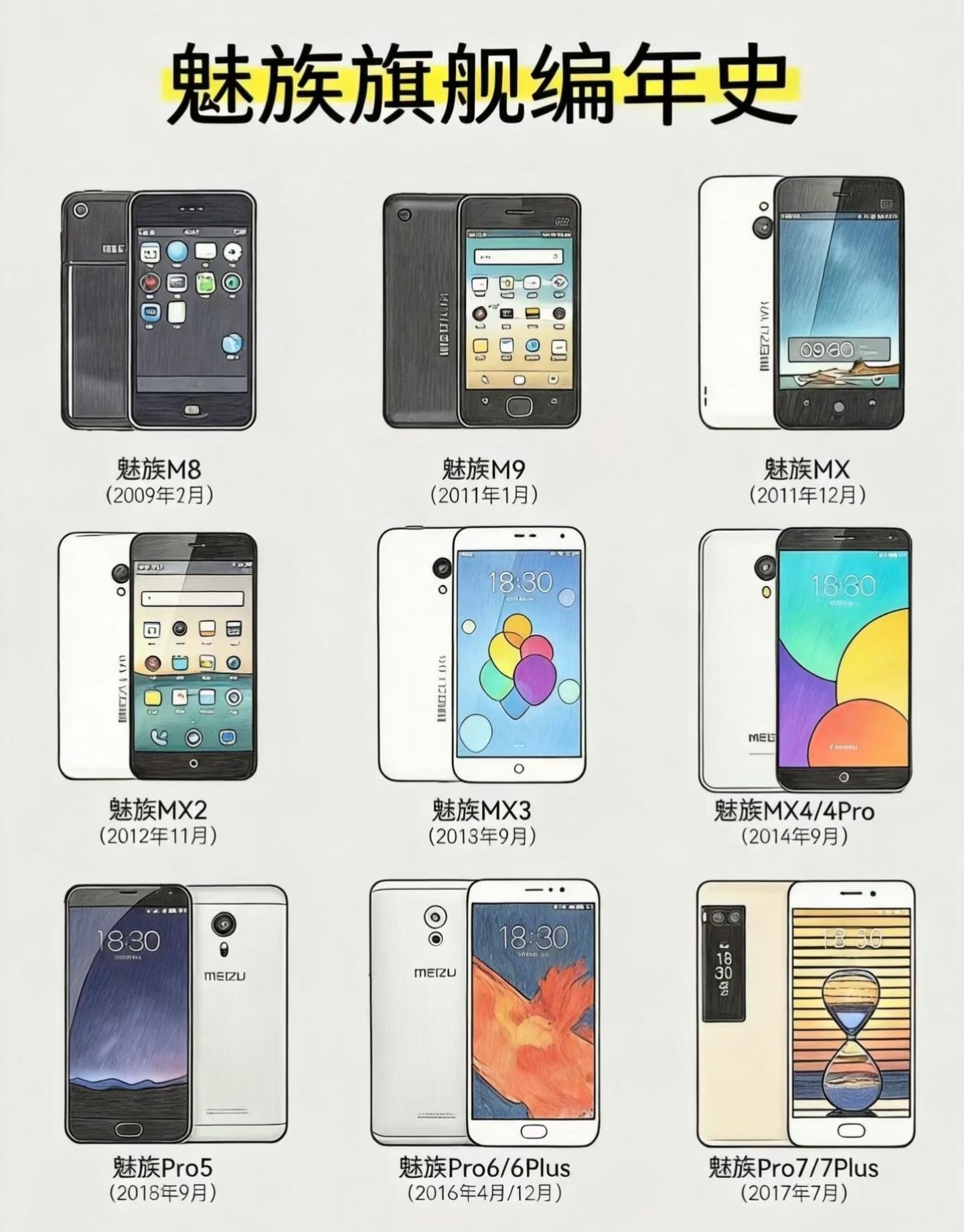 魅族手机为什么没落了其实这就是市场…还记得我高中那几年魅族MX3、16系列哪里不