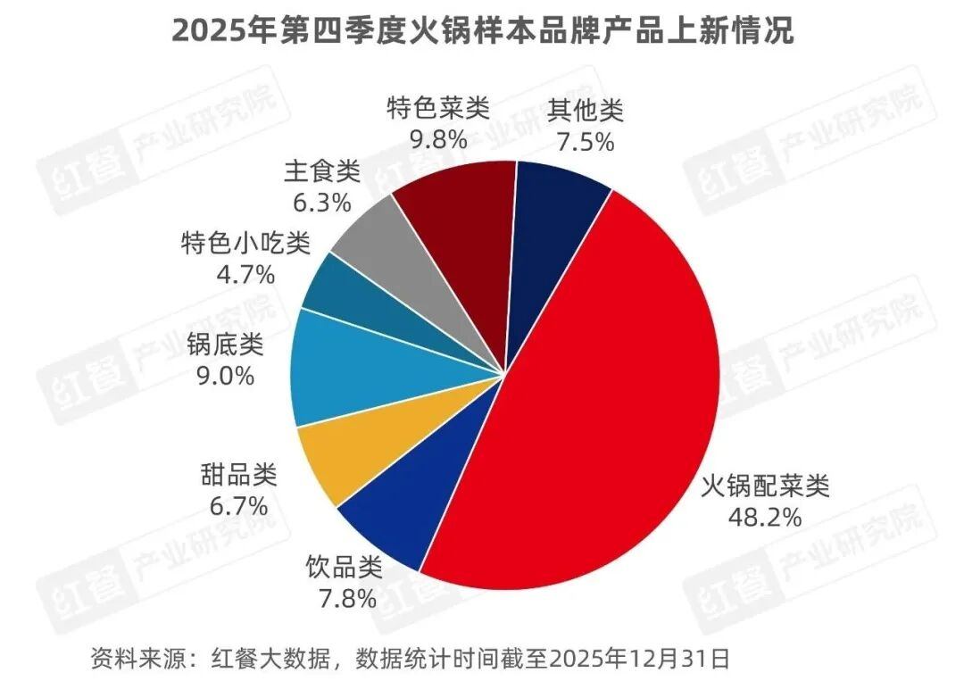《餐饮行业季度观察报告（2025年Q4）》发布