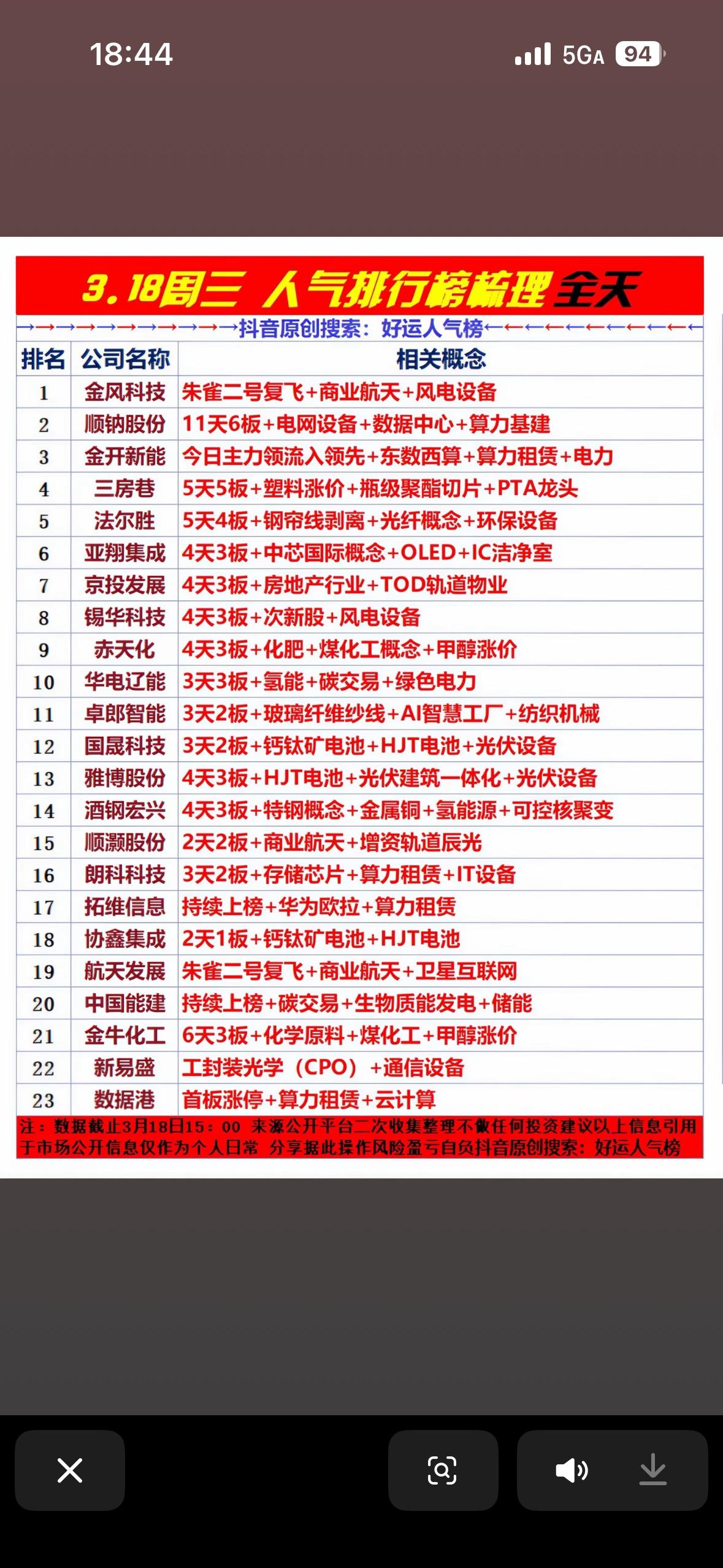 3月18日周三股市人气榜排行来啦，

投资机会这不就来了嘛！周二A股三大指数尾盘