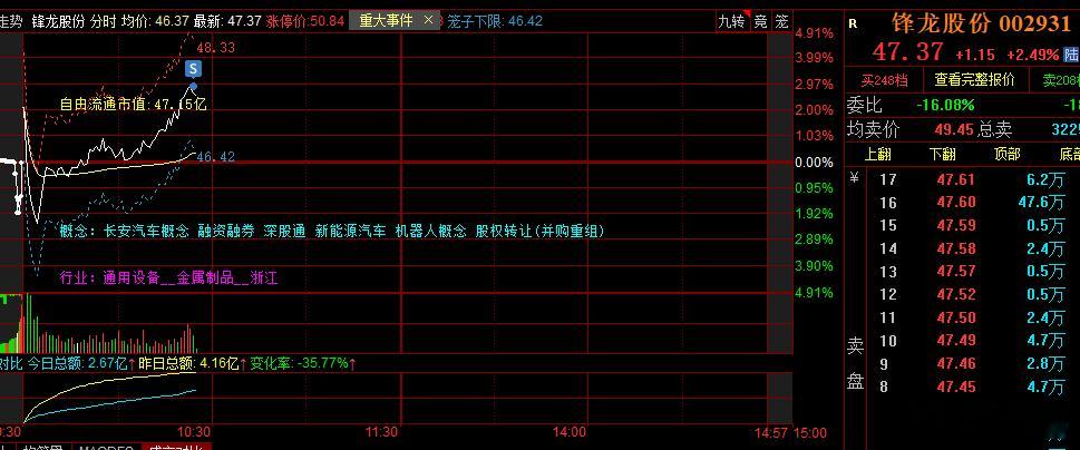锋龙四天回了20多个点的血真是不容易啊，擦。风华继续躺着做T了。 