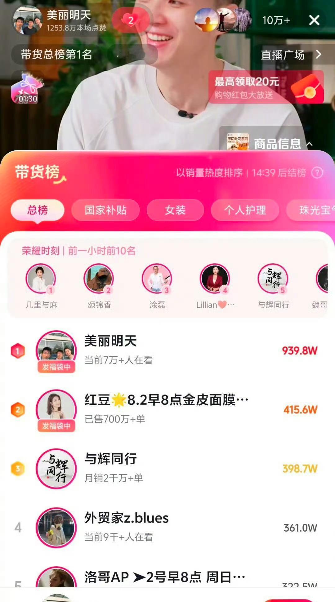 孙东旭、明明、天权首播大成功，超10万人在线观看，登上人气榜、带货榜双榜第一，实