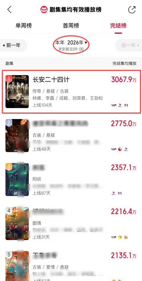 长安二十四计都去看这个长安二十四计，老好看了成毅