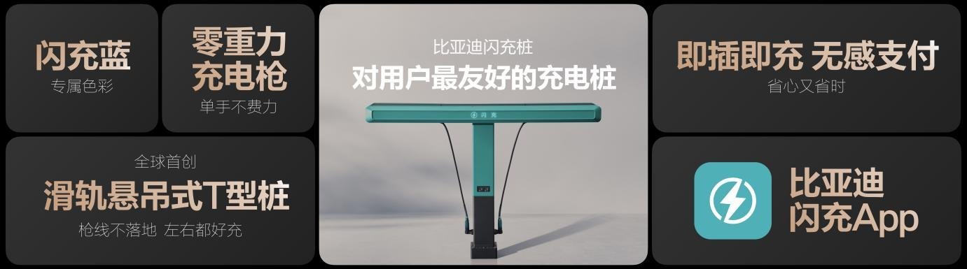 3月5日，比亚迪正式发布第二代刀片电池及闪充技术，宣告新能源汽车迈入“闪充时代”