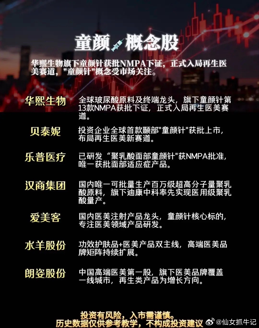 风口来袭！童颜针打开再生医美全新增长曲线医美赛道从不缺少热点，但再生医美这条细分