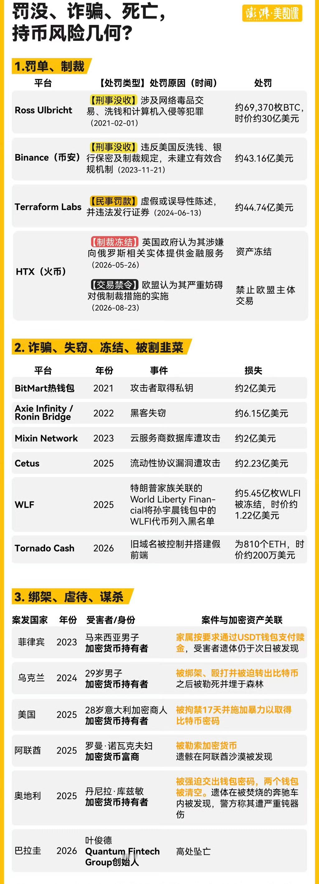 近些年加密资产相关暴力案件持续增多，业内俗称扳手攻击：犯罪分子通过绑架、暴力胁迫