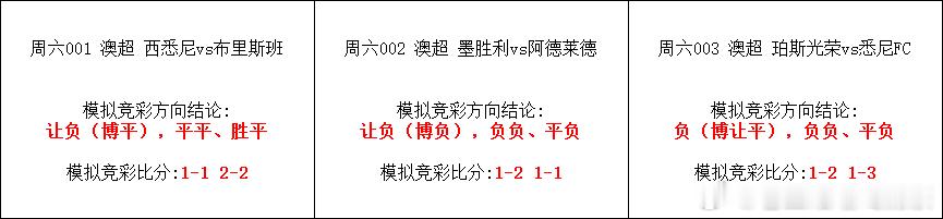 早场3场单关，来个博单玩玩！澳超