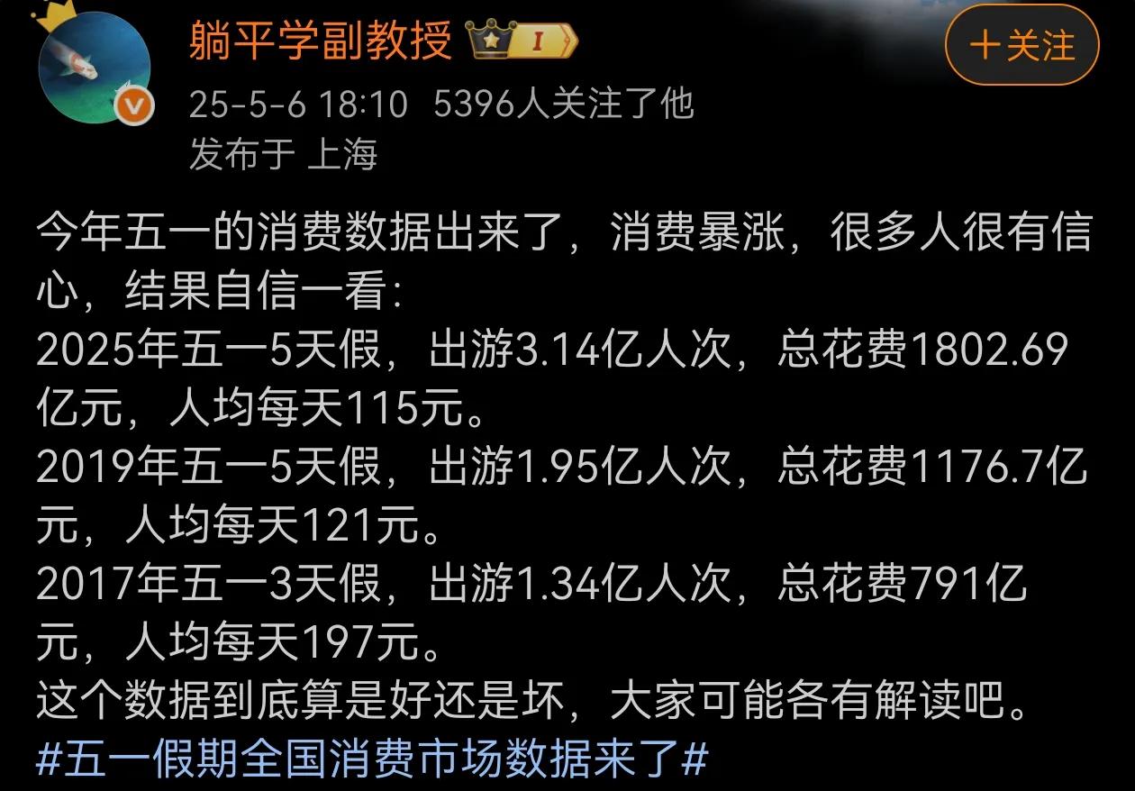 今年五一小长假消费数据出来了，也还算不错吧，毕竟当前大环境特殊。
注：信息源自网