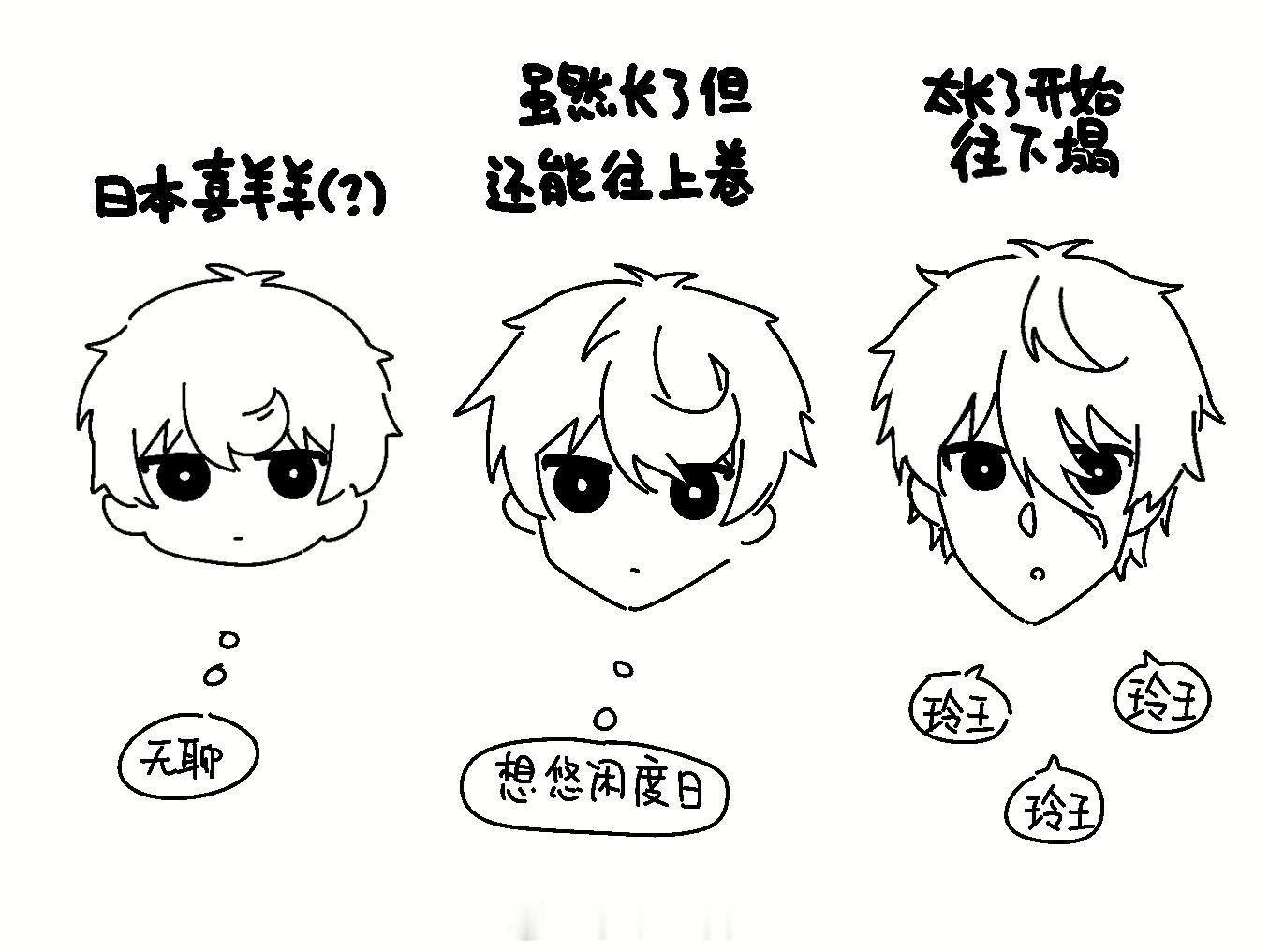 对ng的刘海生长趋势的迷思（想象） ​​​