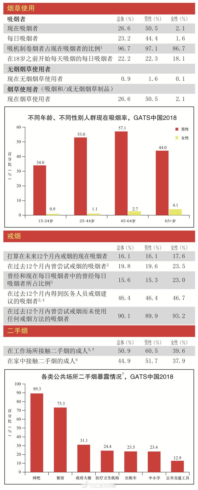 「抽烟不过肺」这种做法纯属自欺欺人，只要你活着就得呼吸，你死了或者插着呼吸机，烟