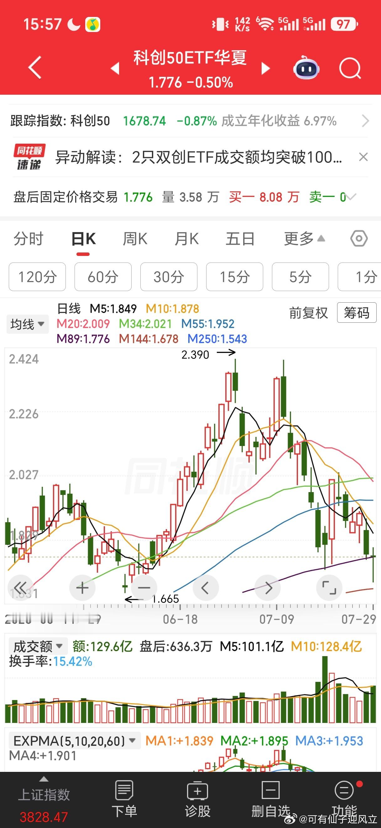 本周四凌晨两点美联储公布议息会议结果，我预测不降不加按兵不动。市场认为，会给出令