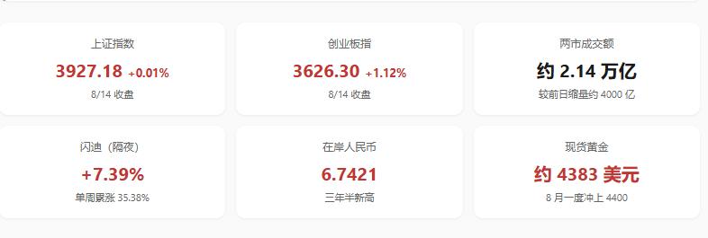 存储芯片涨价潮 + 四部门税收优惠，半导体国产链政策外盘共振
闪迪单周暴涨 35