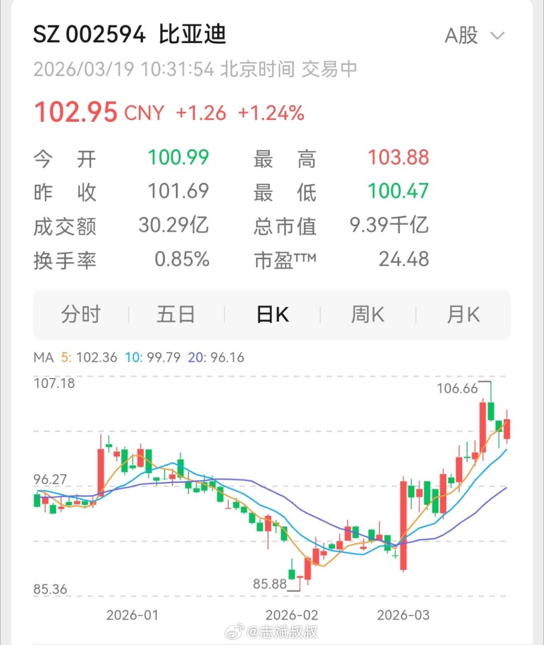 比亚迪A股前两天回调了一些，有些声音又开始说迪子不行了。但我跟你讲，今年比亚迪绝