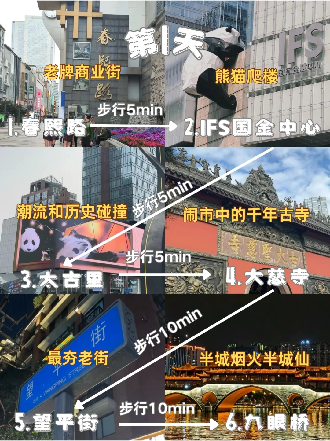 刚从成都回来，不知当讲不当讲🌟