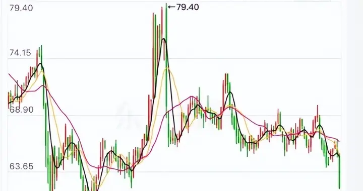 今晚24点油价或将下调！