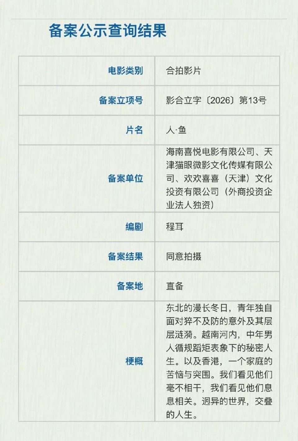 王一博电影《人·鱼》重新备案立项！ 电影人鱼重新备案