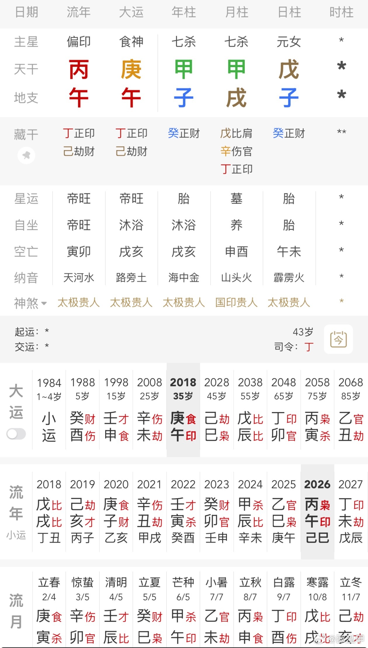之前有粉丝投稿曾沛慈，时辰不详；戊土日主生戌月，看似通根得令，年月七杀透干，又财