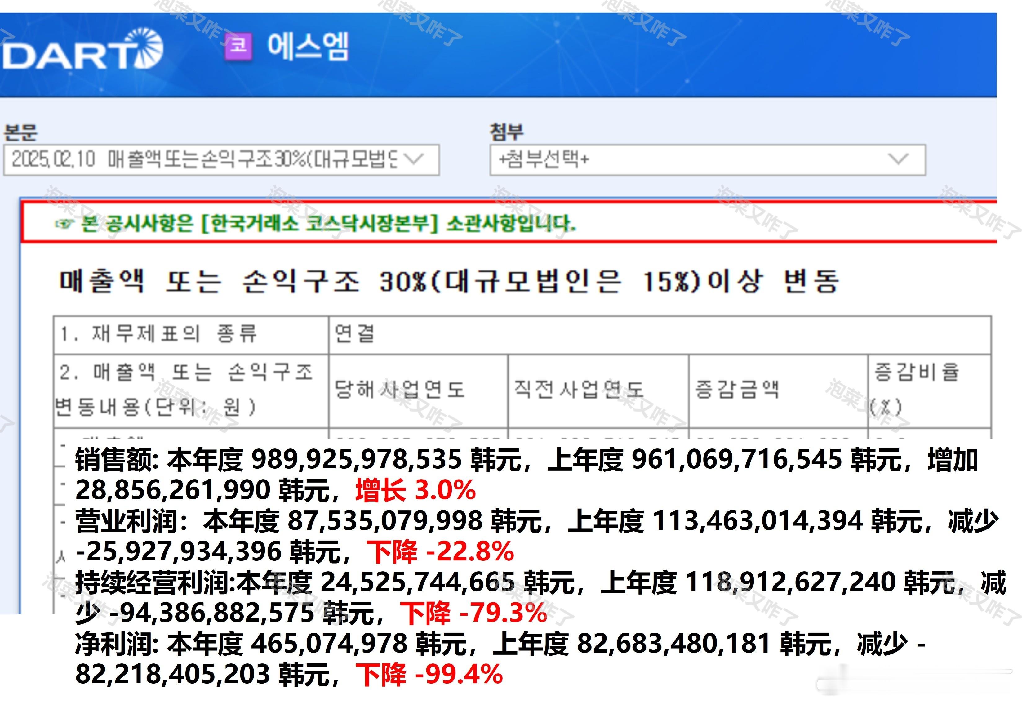 SM 的净利润比多数证券公司预测的少了460亿韩元+一些新闻💡theqoo 3