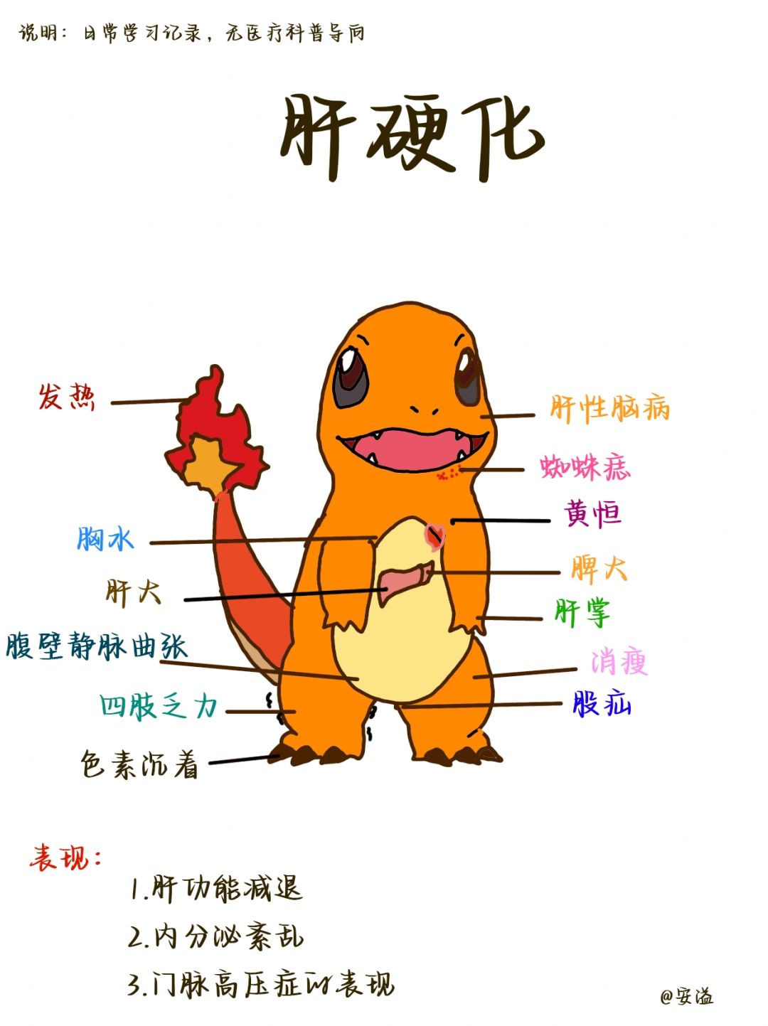 医学生绘本笔记‖gan硬化