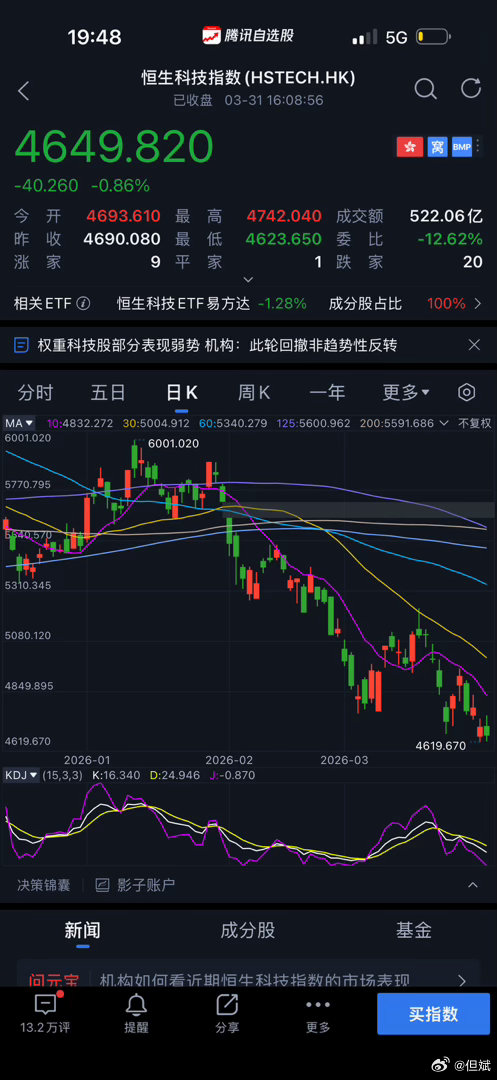 以长期主义穿越震荡：恐慌尽头，即是机遇昨日美股盘前高开、盘中回落，今日盘前再度上