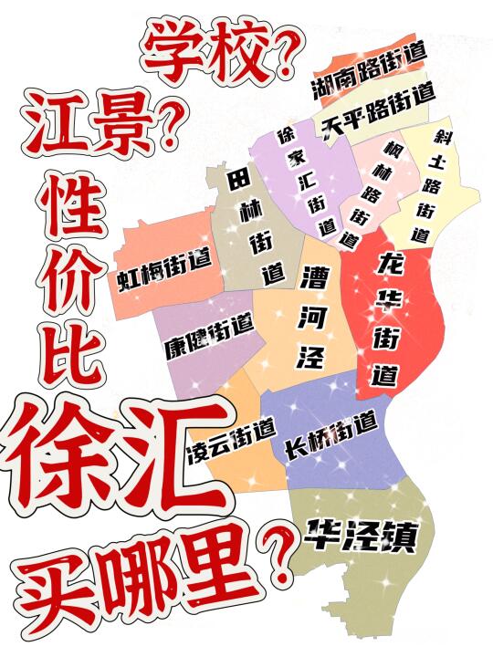 【徐汇各版块】我该买哪里❓❓❓