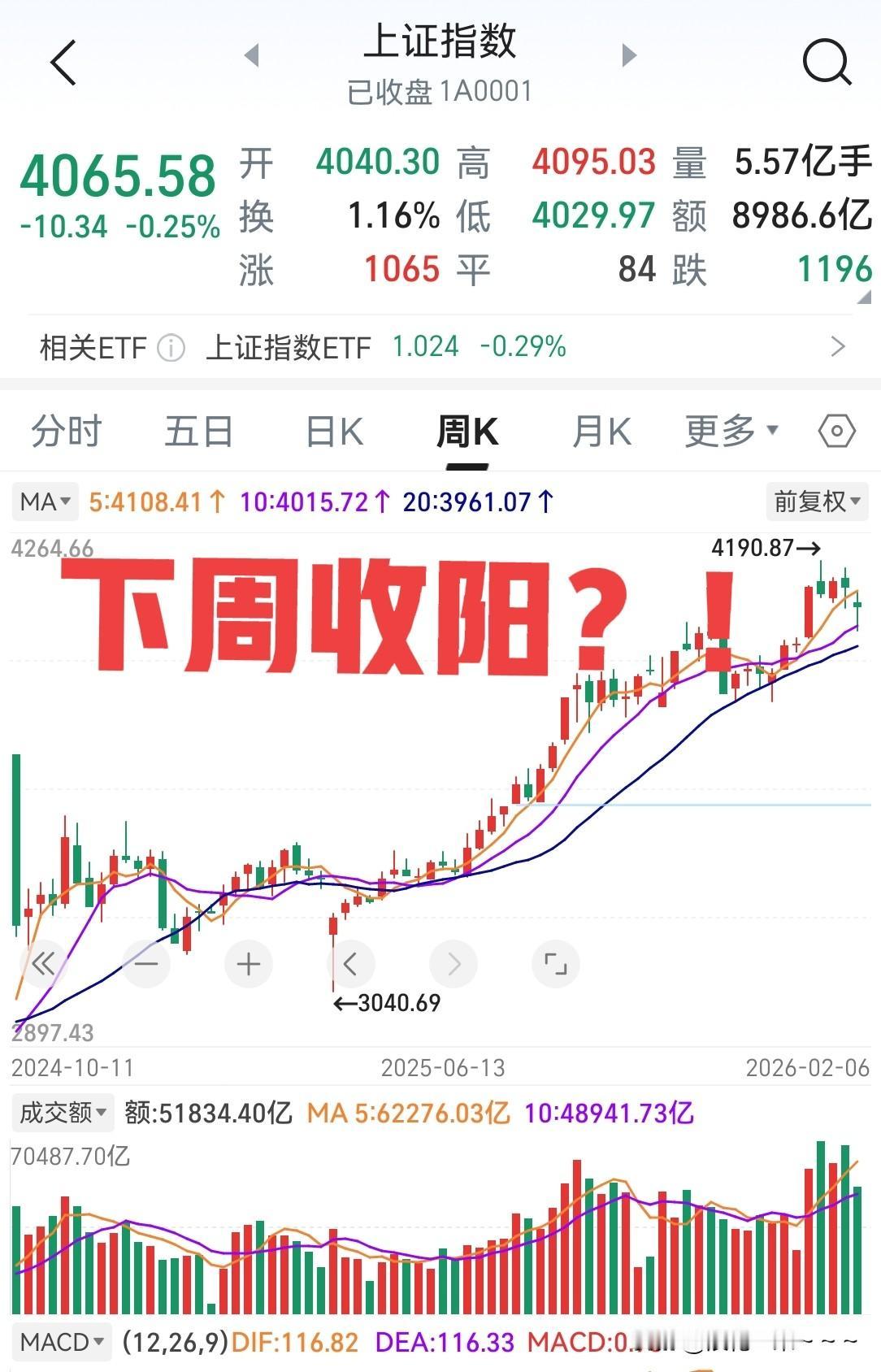 明天就要开盘了！下周大A怎么走？
我感觉这个周末总体来说消息还是比较偏暖的，划重