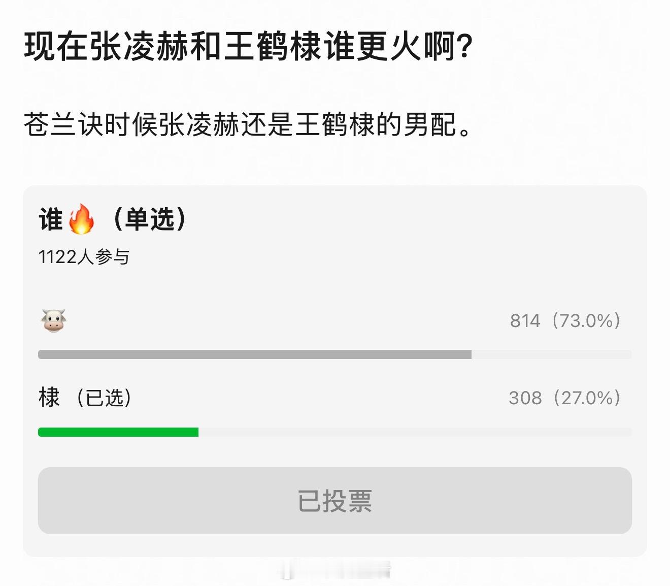 王鹤棣现在处于事业发展的停滞期，张凌赫处于上升期。综合来看王鹤棣咖位更高，但张凌