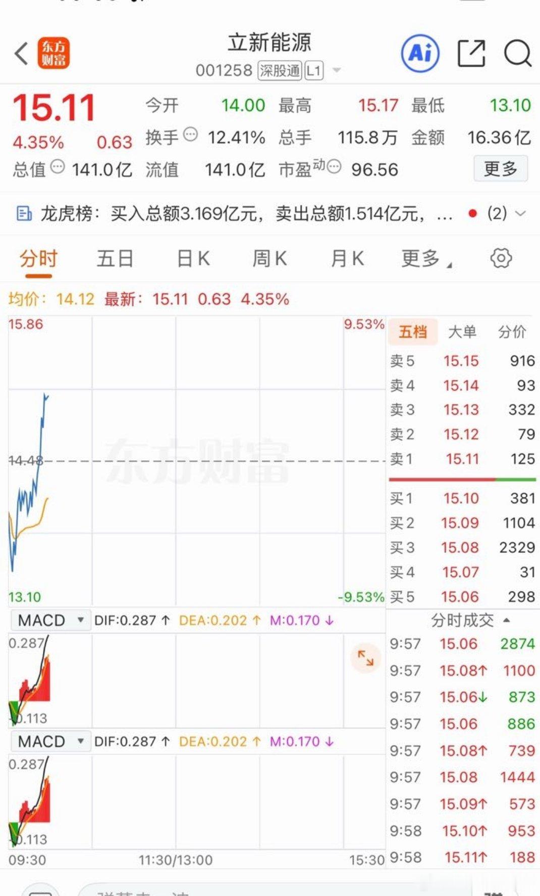 看好吗
