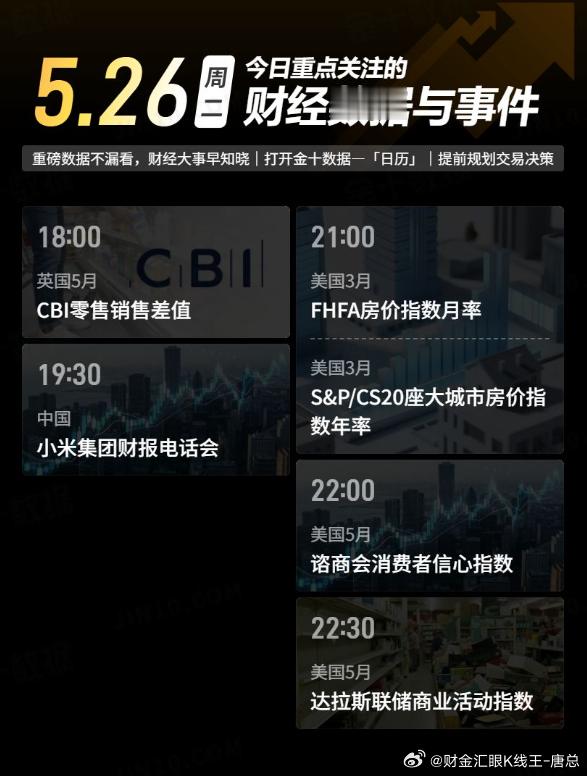 今日重点关注的财经数据与事件：2026年5月26日 周二① 18:00 英国5月