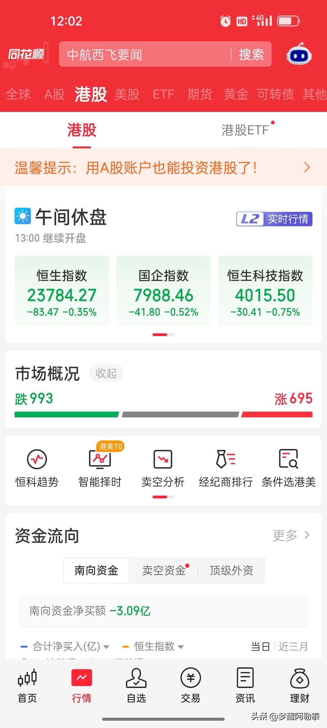 10月21日港股午盘复盘：恒指跌0.35%，恒生科技指数跌0.75%，宁德时代跌