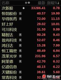 养猪的正大股份，要来A股募资150亿，现在被上交所终止了！这确实是好事，现在养猪