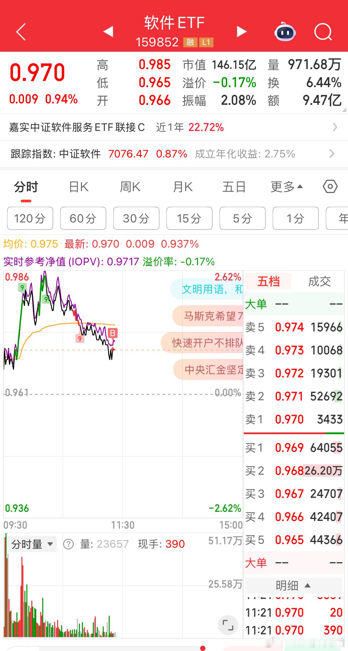 低位板块无所谓，绿不了就行。基金