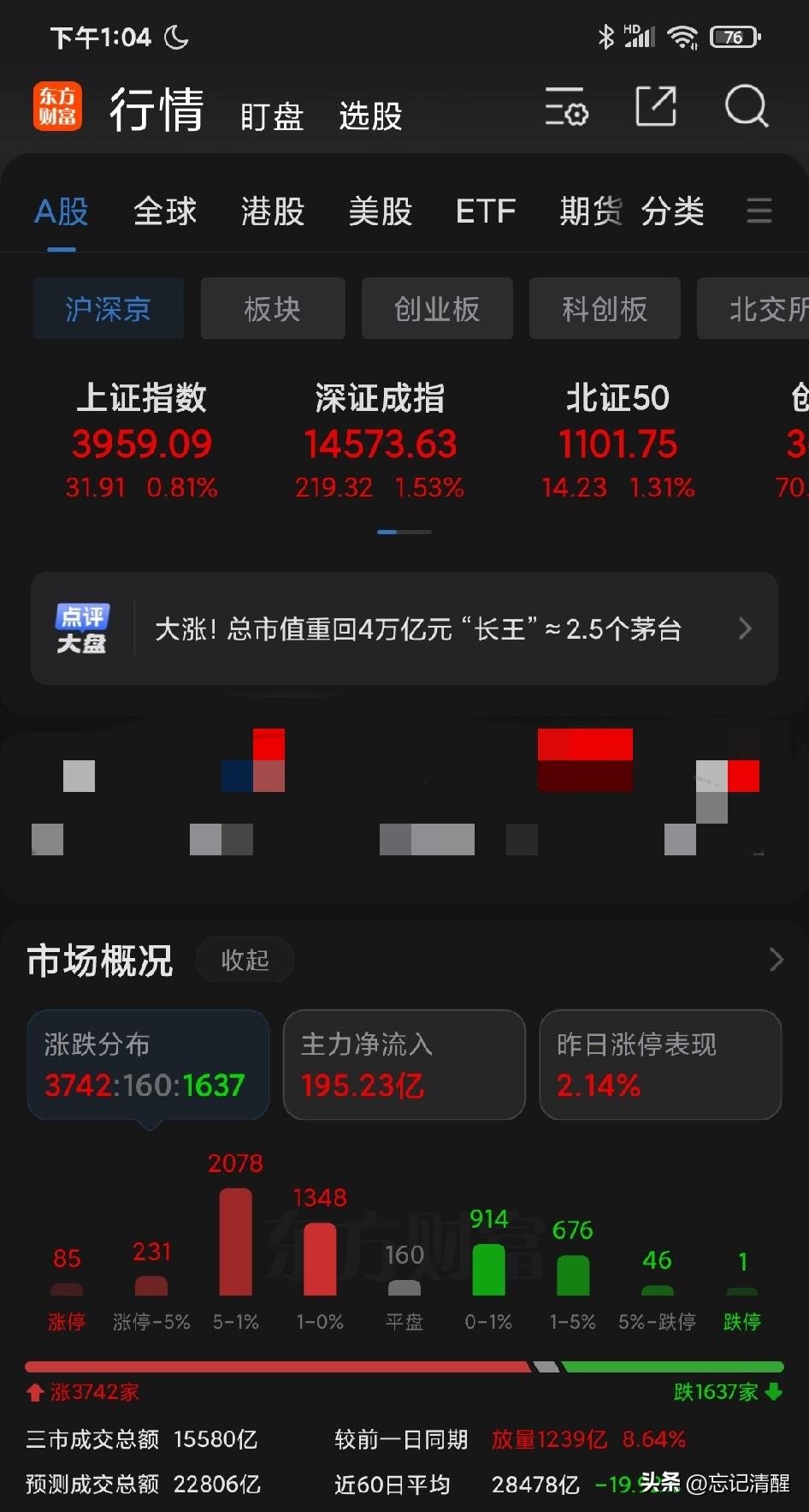 现在预计 2.2 万多亿元人民币的日成交金额，就能拉红 3700 多只股票；要是