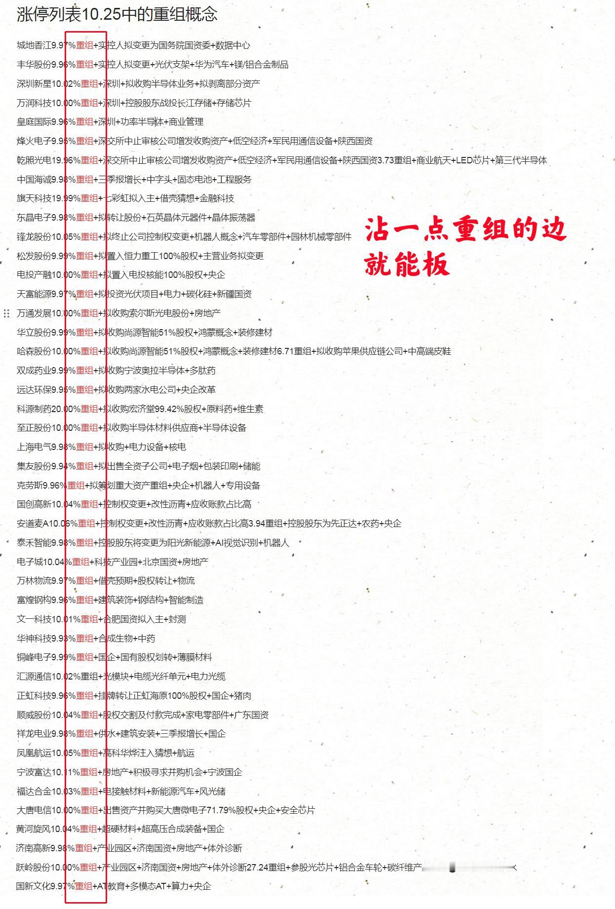 有人问我怎么才能知道哪个公司有重组概念
每天的这个涨停列表里面都写明白了啊
用点