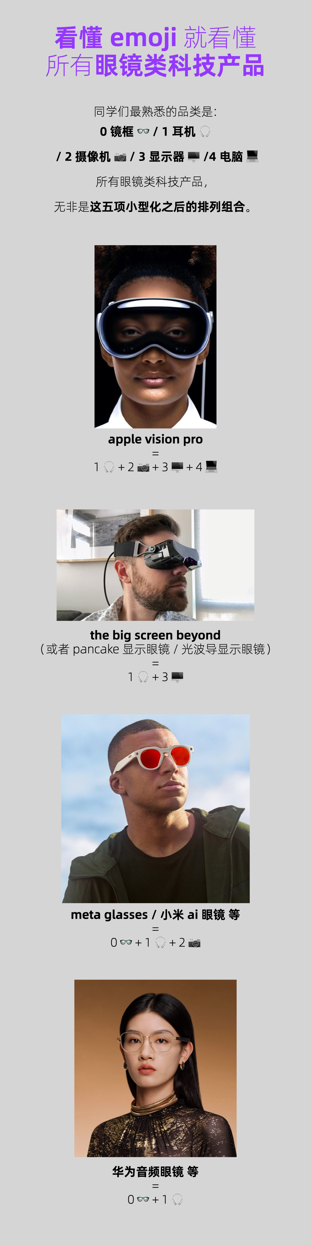 看懂 emoji 就看懂所有眼镜类科技产品。 ​​​