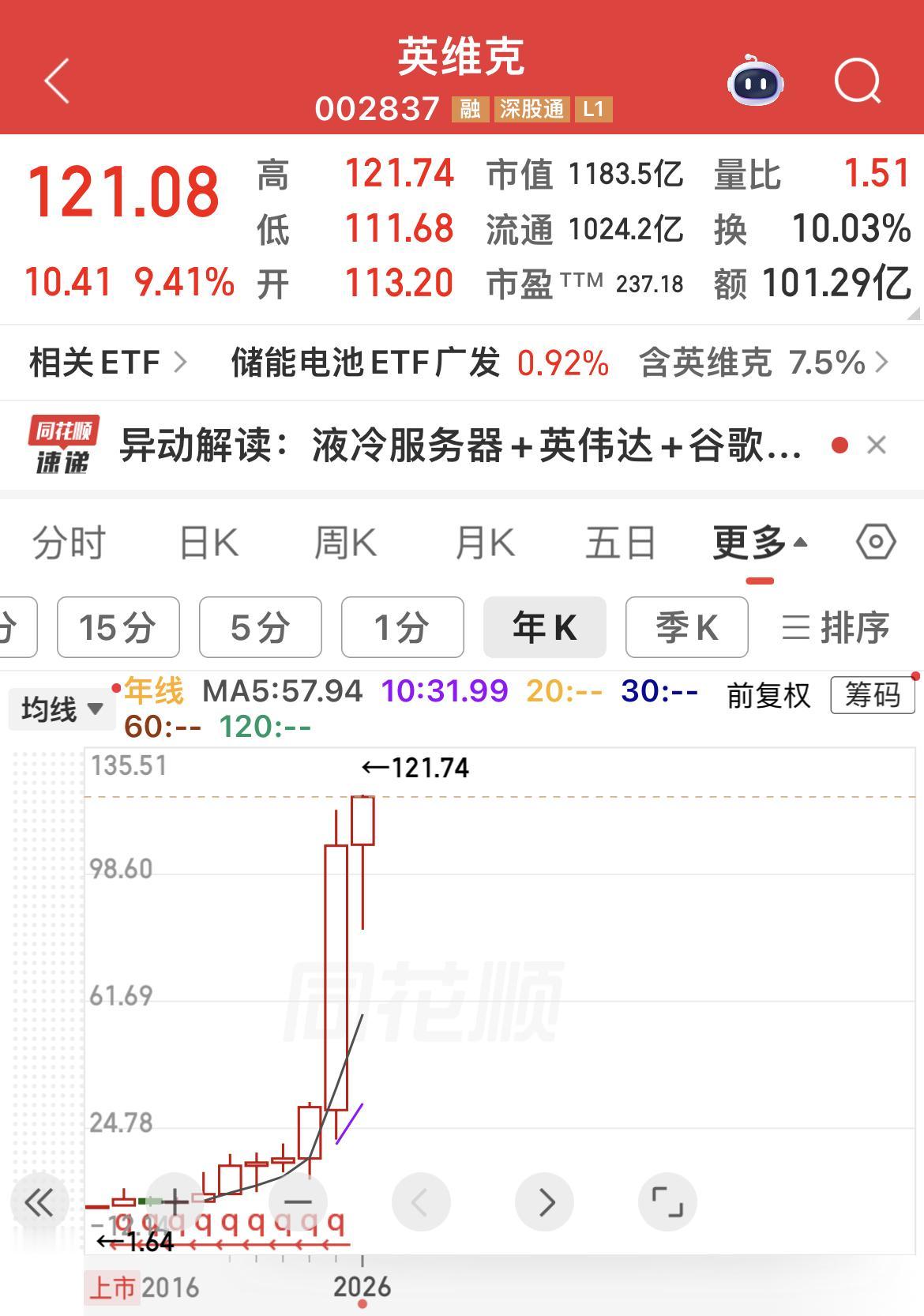 作为上市10年、前复权股价狂飙70多倍的超级大牛股，英维克昨晚交出的2026年一