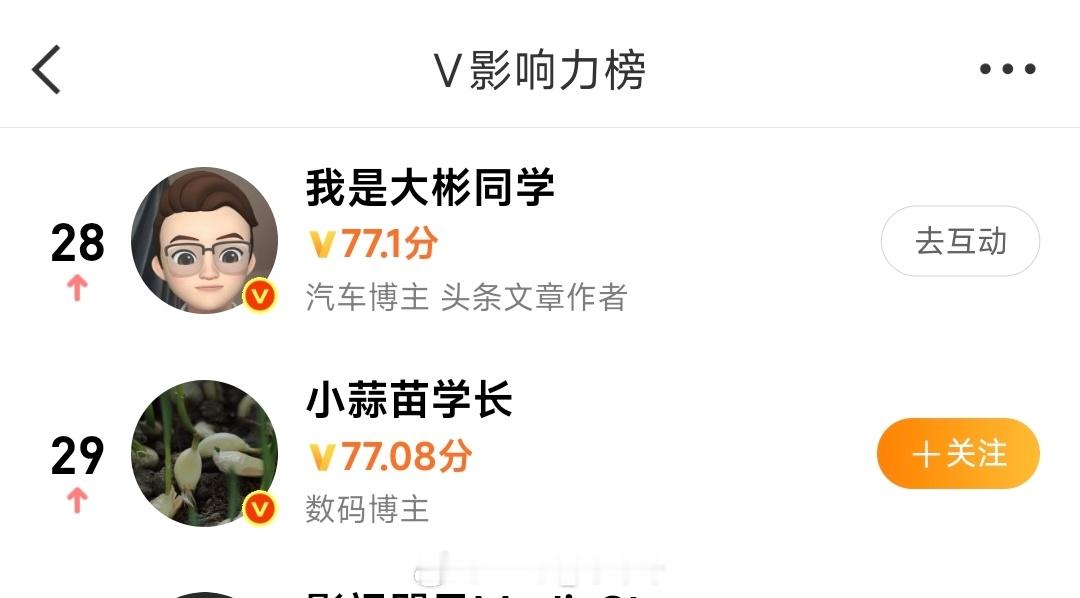第一眼：哟，大彬比小蒜苔高0.02分。第二眼：小蒜苔怎么复活了，就你还学长？去韩