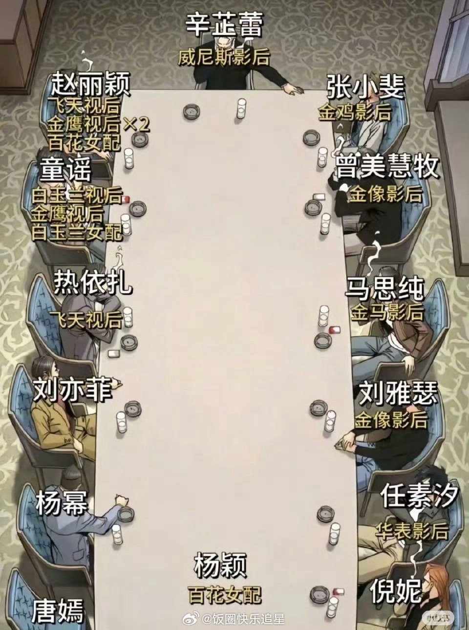 这么评85🌸女星排位，应该有挺多人不认同吧[二哈] ​​​