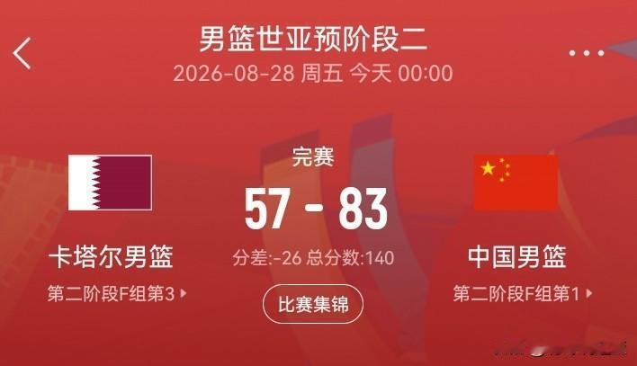中国男篮大胜卡塔尔26分，赛前我就期待会大胜，真如我所愿反而高兴不起来了，因为卡